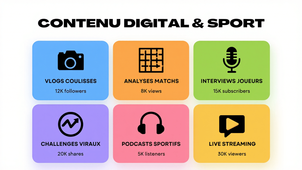 Innovations numeriques pour le sport business