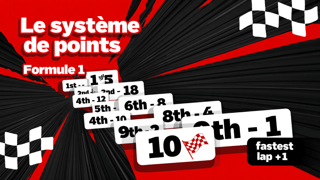 Le système de points formule 1